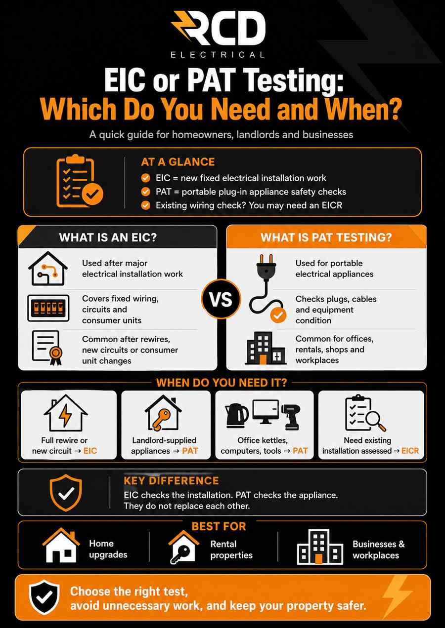 EIC or PAT Testing infographic explaining which electrical test you need and when